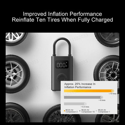 MIJIA 100% Original Portable Air Compressor 2,150psi,Preset Pressure Stop When Full,Air Pump,6 Mode,Lightweight Electric