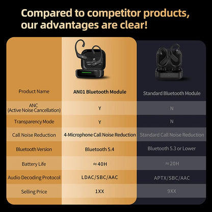 KZ AN01 Wireless Upgrade Ear Hook Cable ANC Noise Cancellation Bluetooth-compatible 5.4 C-Pin LDAC HD Audio Decoding Compatible